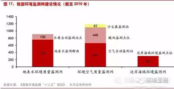 環境檢測、環評檢測、石家莊環評檢測