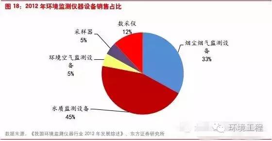 第三方檢測機構